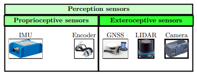 Von Agrarrobotern verwendete Sensoren: Sie können in zwei große Kategorien unterteilt werden: propriozeptive Sensoren, die den inneren Zustand des Roboters messen, und exterozeptive Sensoren, die Informationen über die äußere Umgebung sammeln.