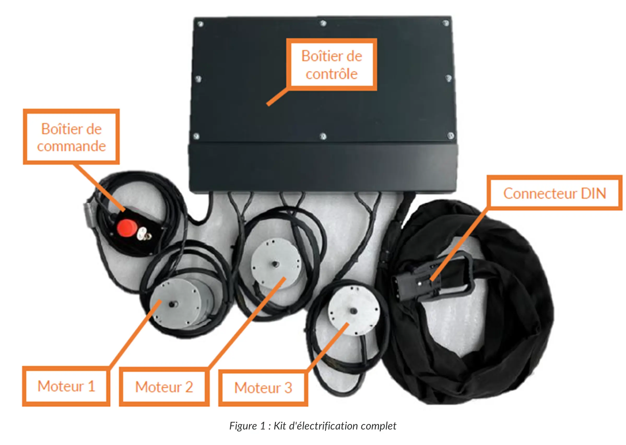 Kit d'électrification à trois moteurs de 1,5KW pour équipements agricoles