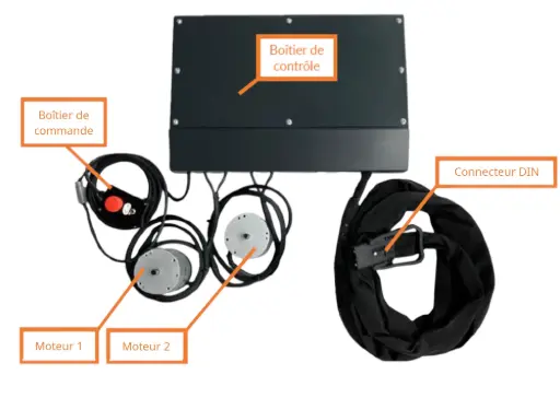 [KA-SRBC-KEO-R2002] Alpo kit for electrifying agricultural tools - 2 motors of 1.5 kW